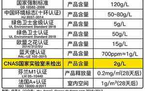 voc标准范围对照表