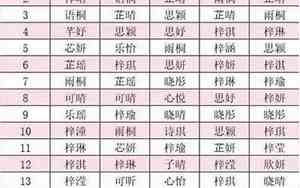 小孩如何取名字好听