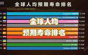 寿命最长的国家排名