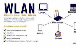 手机wifi直连是什么意思