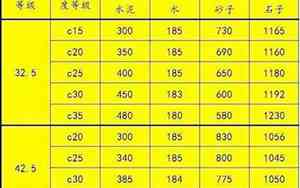 cb20混凝土图片