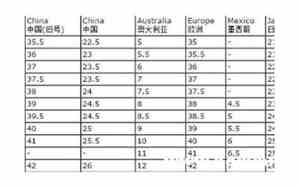 量脚器chn和cm鞋码对照表