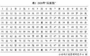 百家姓取名大全两个字