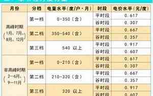上海阶梯电价一档二档三档二各是多少