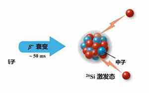 αβγ衰变方程式