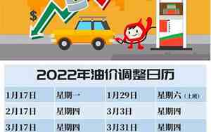 今天油价格最新消息今日油价