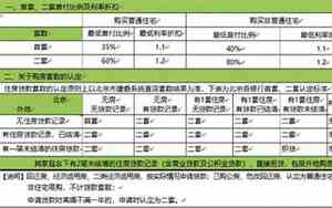 北京二套房首付比例2024最新