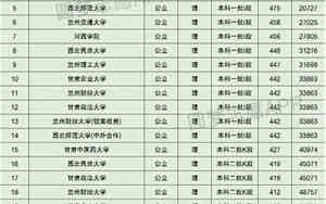 甘肃本科大学排名一览表