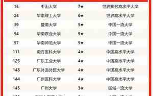 广州大学全国排名多少位