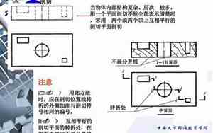 两个剖面相同怎么画