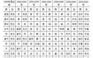 百家姓取名字大全集