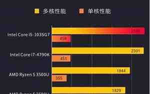 i3-10100属于什么水平