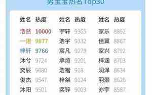 小孩子取名字大全男女通用