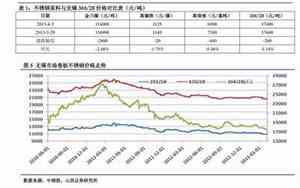 今日中国石油价格6o1857,价最新消息发布!