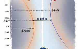 冬至日出日落时间查询