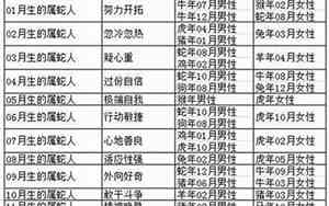 属蛇的出生年份对照表大全