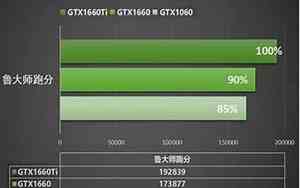 1060和1660显卡性能差距多大