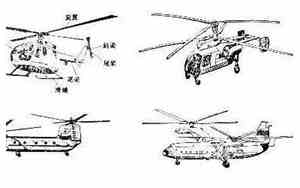 直升机原理与构造图解