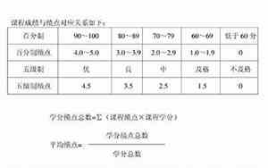 大学生平均绩点怎么算