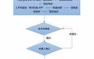 中国移动宽带维修电话号码是多少