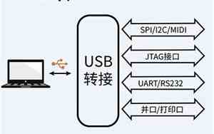 usb调试模式怎么关闭oppo