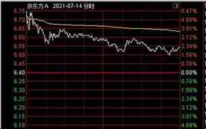 为什么京东方的股票不涨