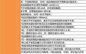 十级伤残鉴定标准及赔偿标准