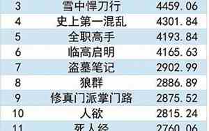 小说排行榜出炉