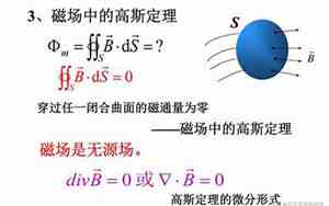 电场和磁场的区别和联系思维导图