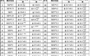 m10螺纹大径和小径是多少