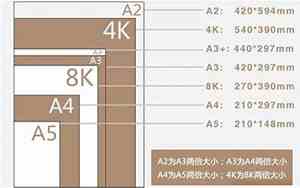 8k是多大的纸是a3吗