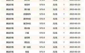 2020年黄金价格表周大福