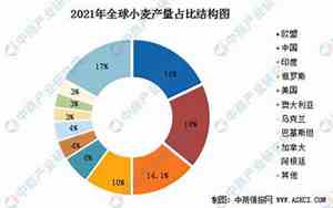 世界小麦出口国排名