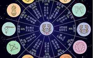 巨蟹男和巨蟹女适合做夫妻吗