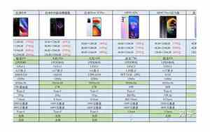 2000左右高性价比手机推荐